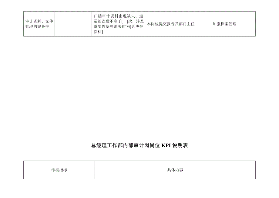 某企业内部审计绩效考核指标_第2页