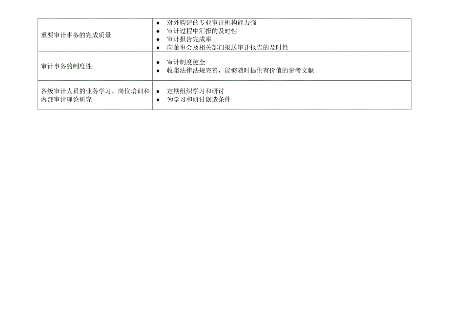 某企业内部审计绩效考核指标_第3页