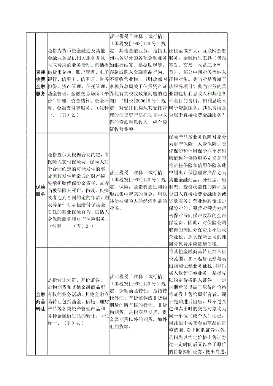 全面营改增试点融资租赁税收政策_第2页