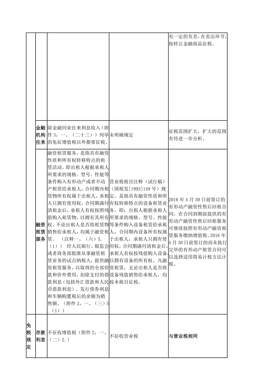 全面营改增试点融资租赁税收政策_第3页