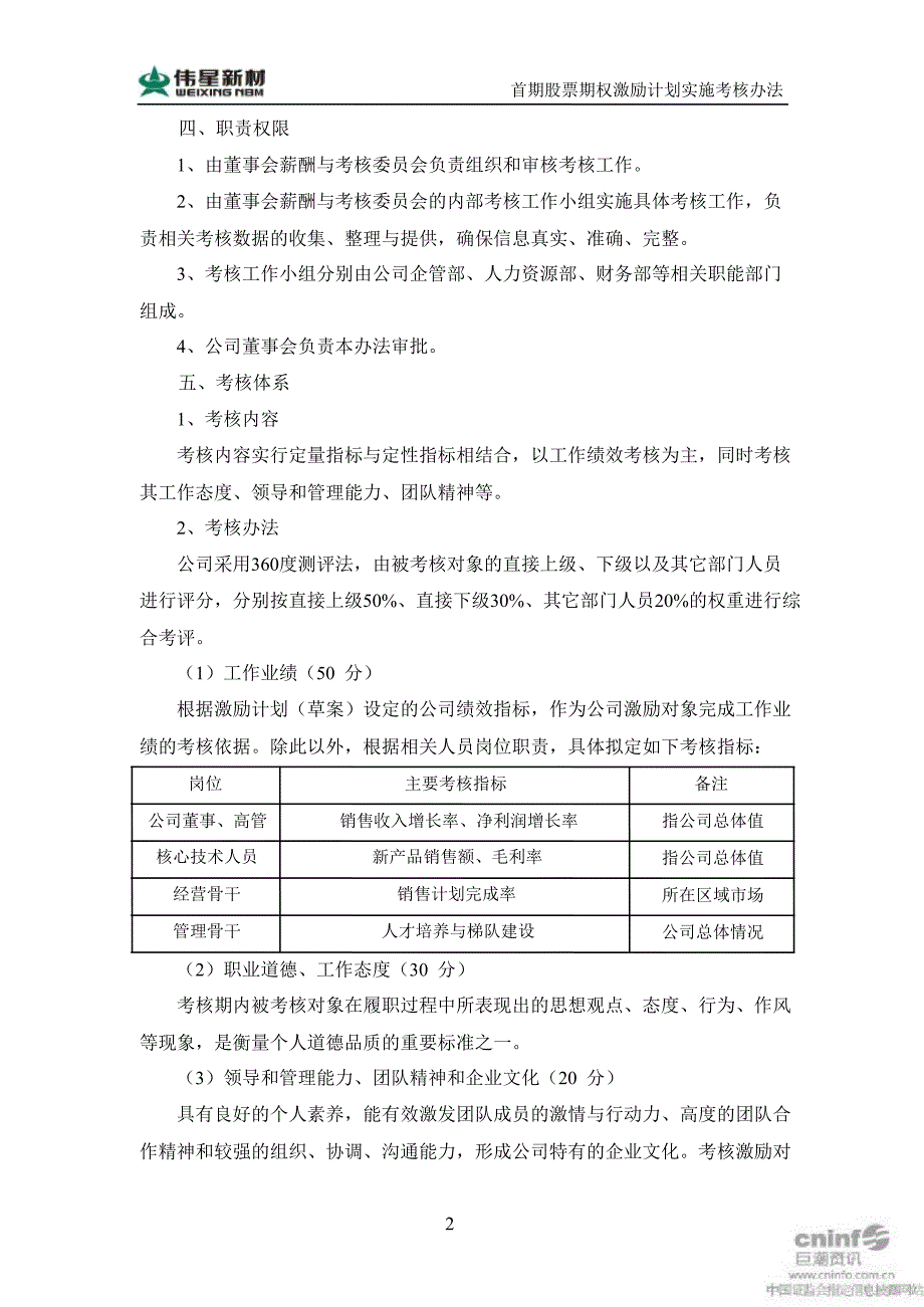 伟星新材：首期股票期权激励计划实施考核办法（7月）_第2页