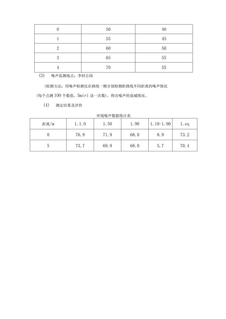 2022年环境检测实习报告_第5页