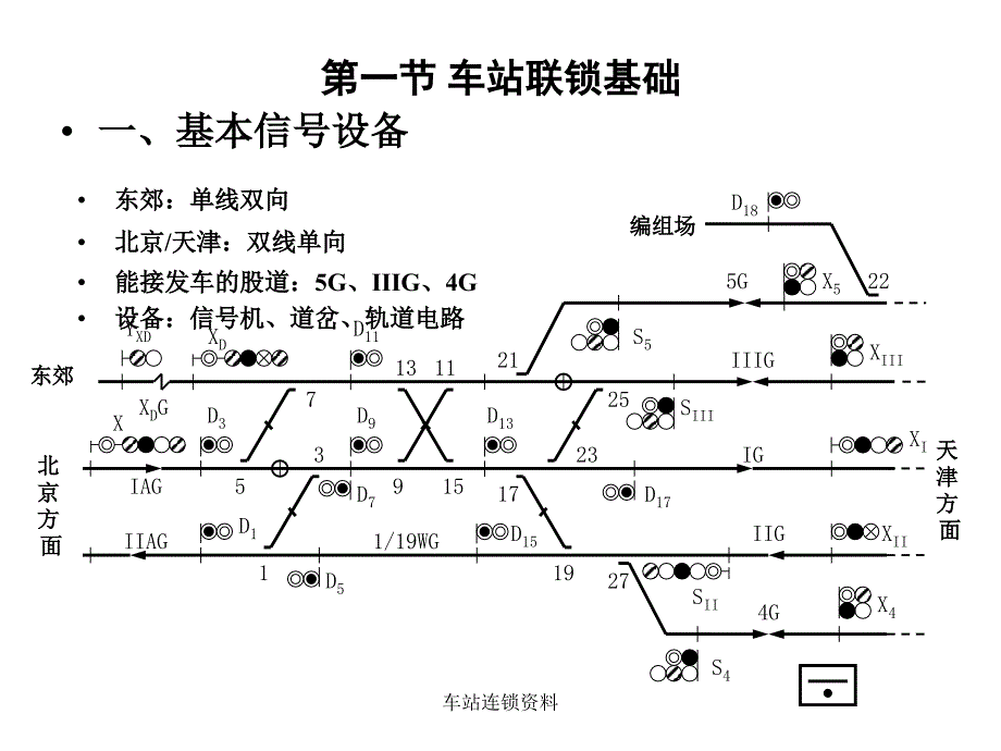 车站连锁资料课件_第3页