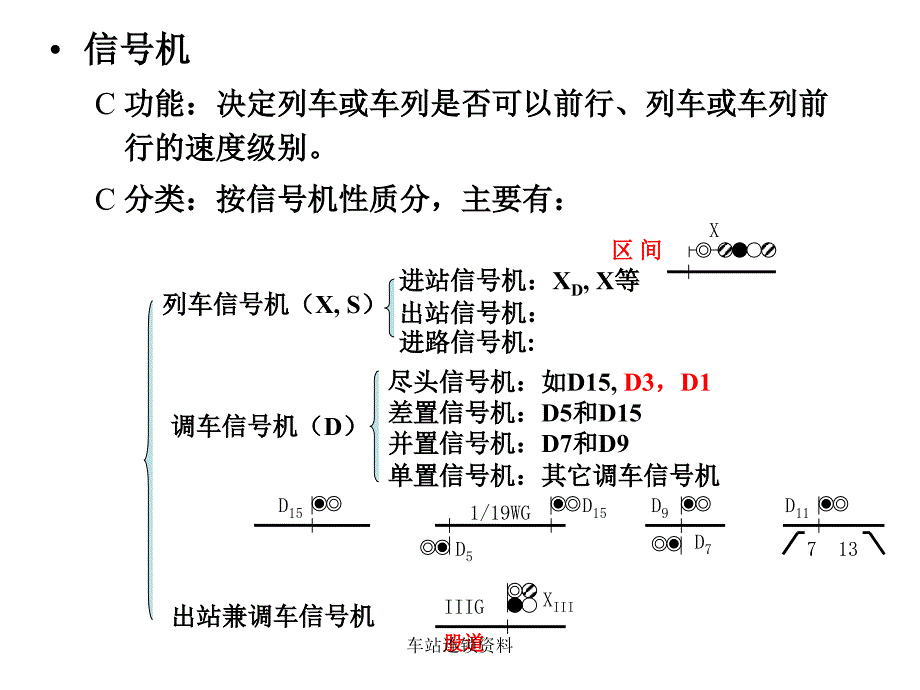 车站连锁资料课件_第4页