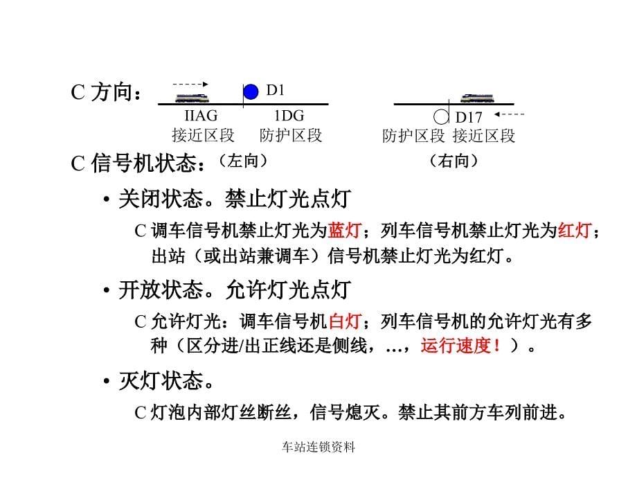 车站连锁资料课件_第5页