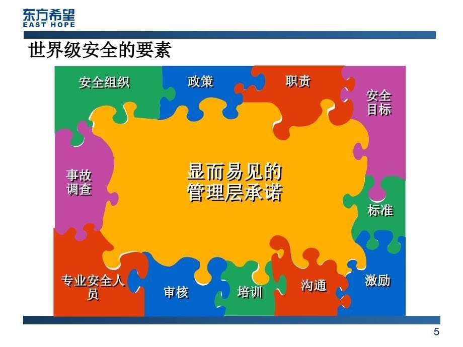 运营经理安全管理技能课件_第5页