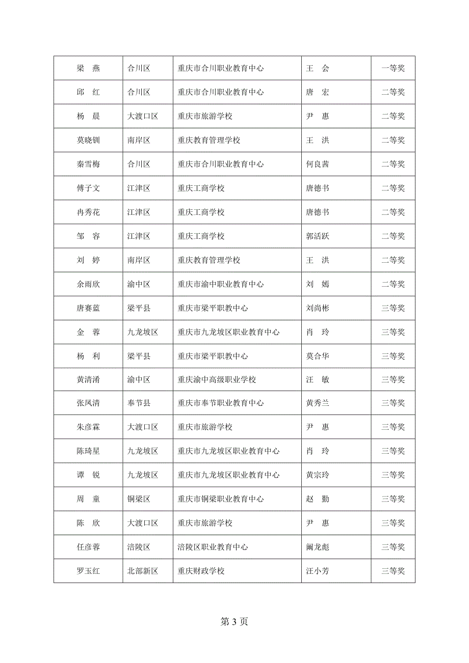 关于重庆市第八中等职业学校职业技能大赛_第3页