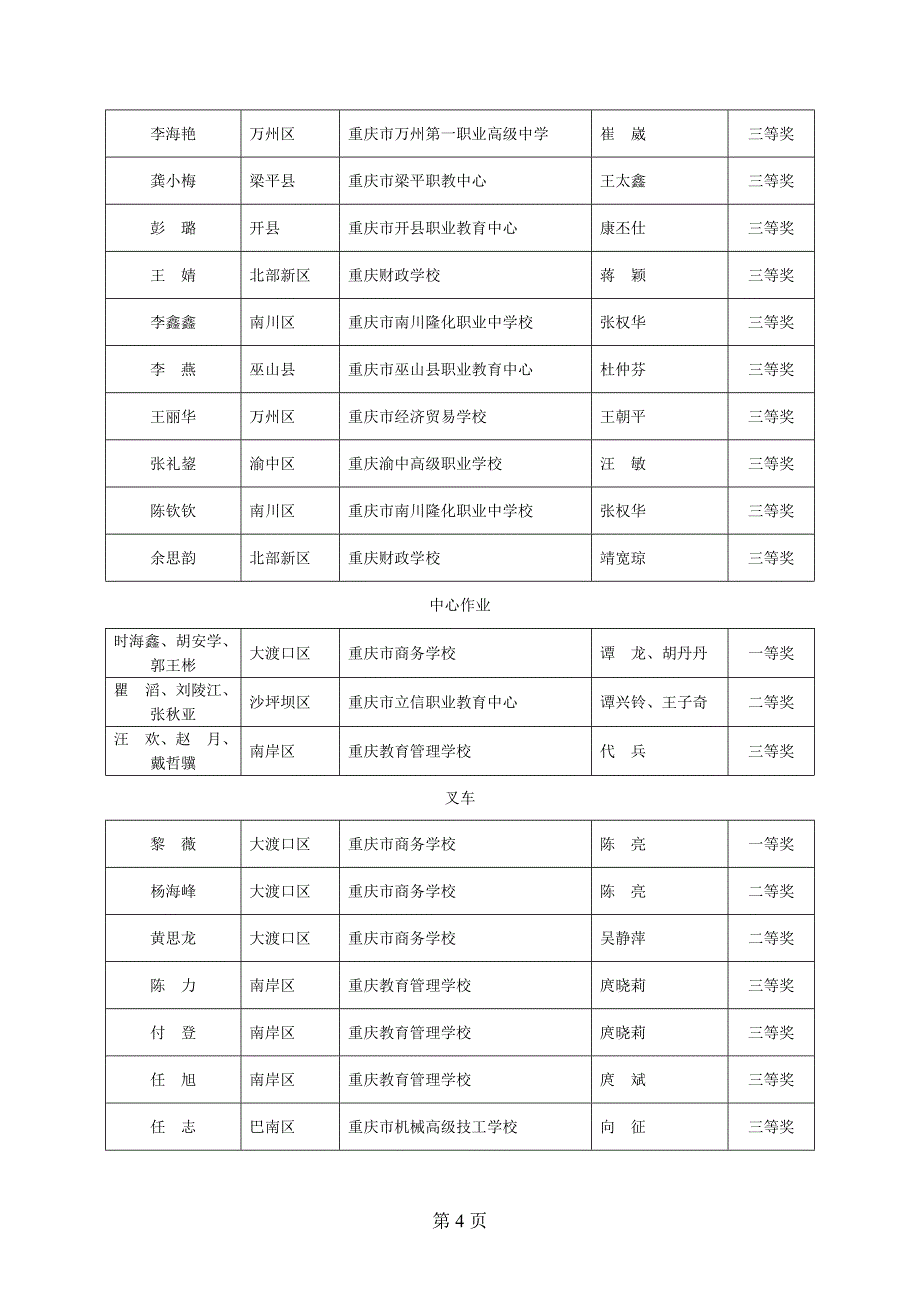 关于重庆市第八中等职业学校职业技能大赛_第4页