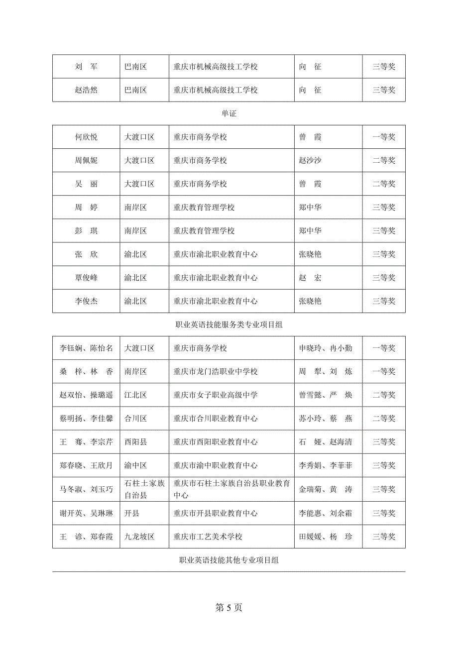 关于重庆市第八中等职业学校职业技能大赛_第5页