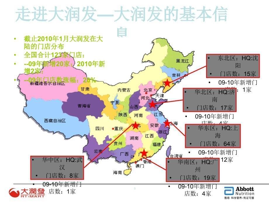 大润发客户运作手册_第5页