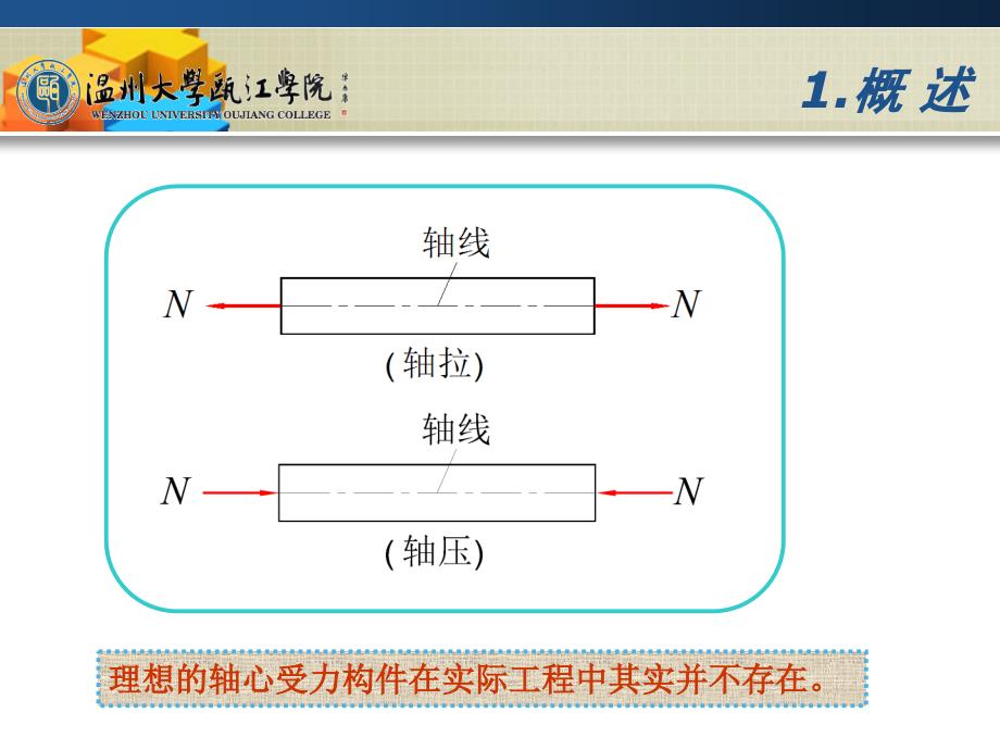 新第3章钢筋混凝土轴心受力构件正截面承载力计算教案_第3页