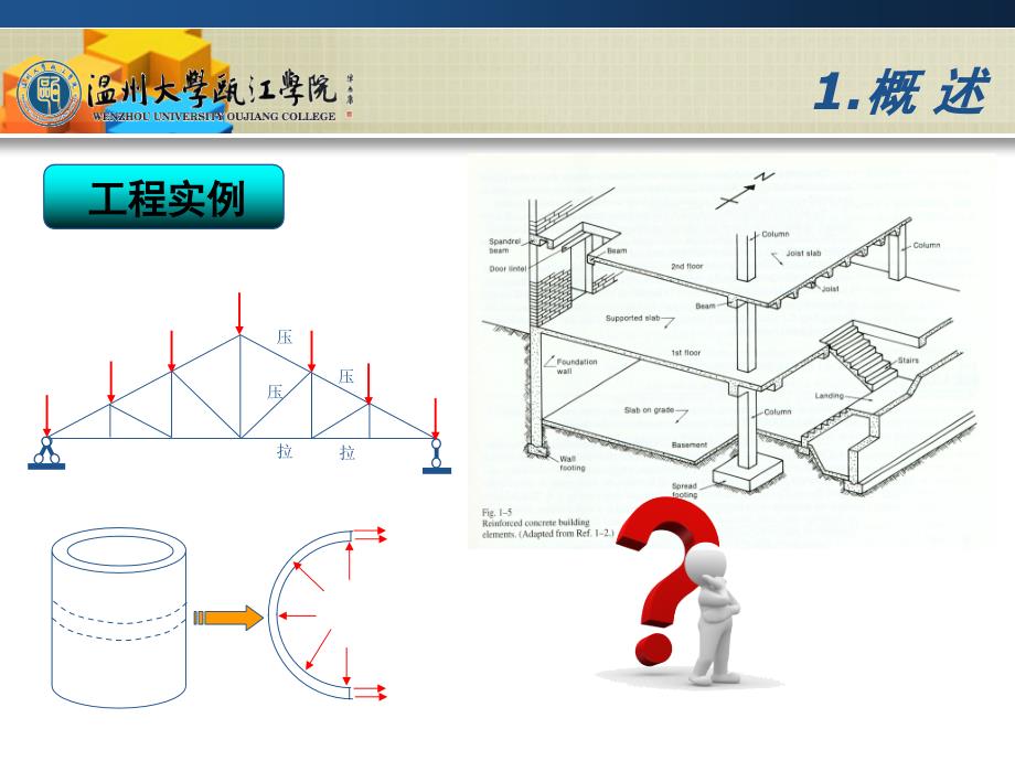 新第3章钢筋混凝土轴心受力构件正截面承载力计算教案_第4页