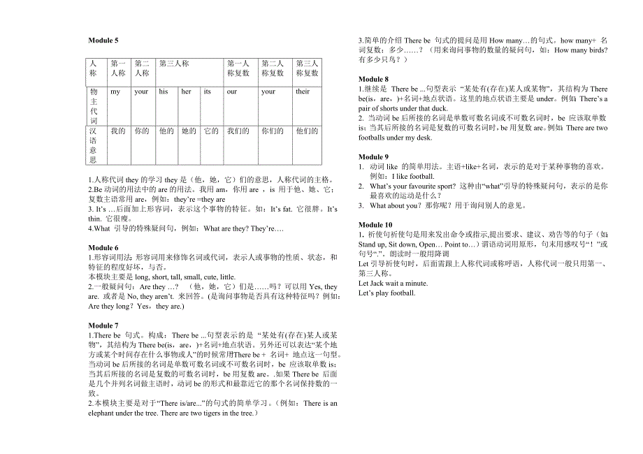 2013-2014年一年级下册英语归纳(教育精品)_第4页