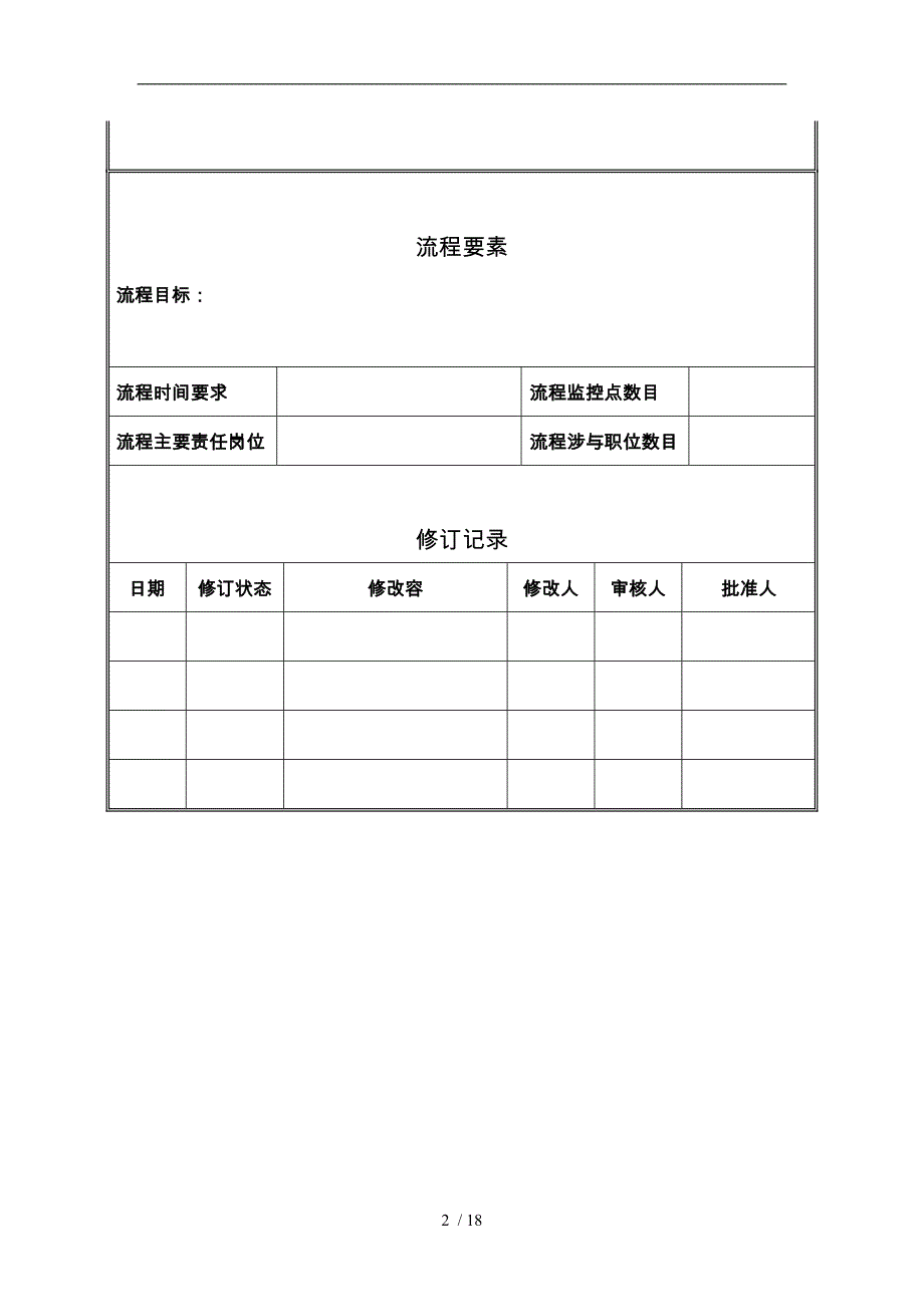 某公司绩效考核管理规范标准_第2页