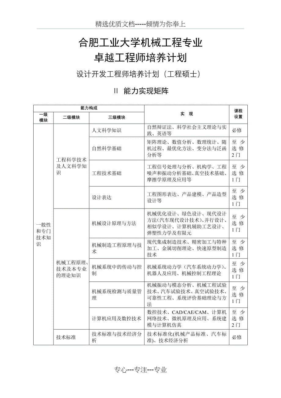 机械工程-合肥工业大学创新学院_第5页