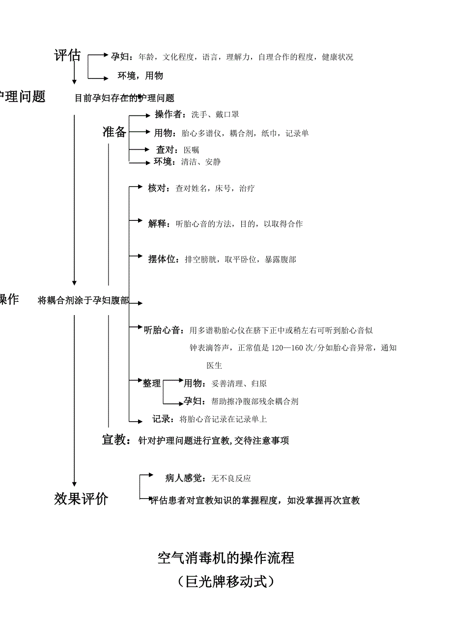 产科仪器设备管理制度及操作流程_第3页