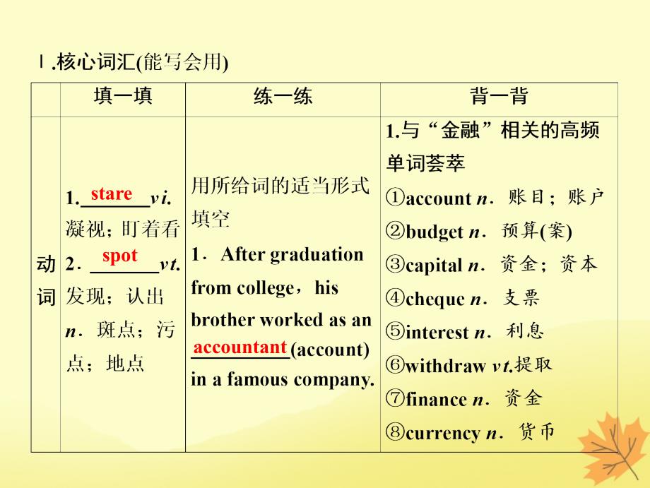 2019届高考英语一轮优化探究（话题部分）话题15 必修3 Unit 3 The Million Pound Bank Note课件 新人教版_第3页