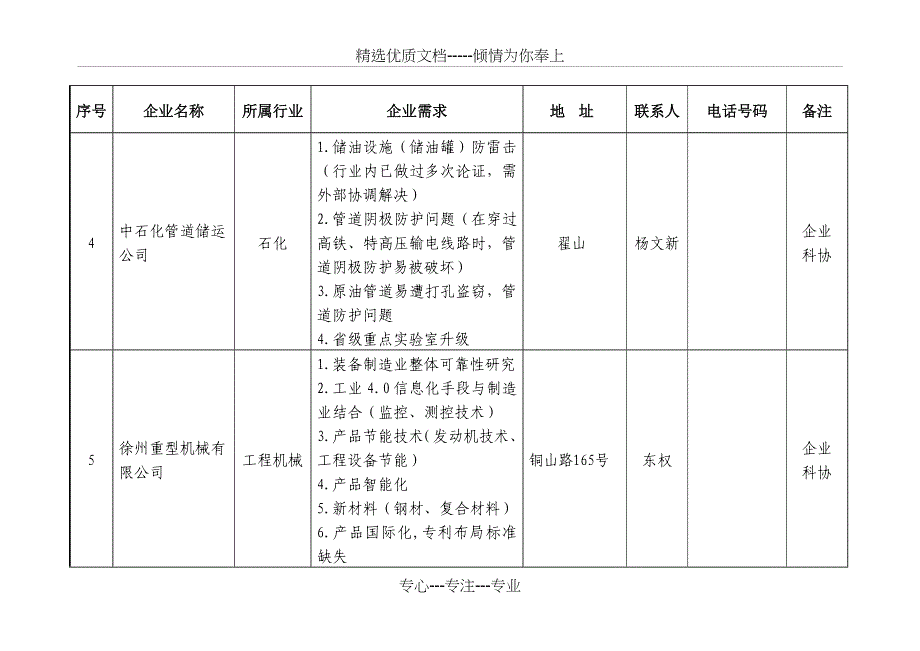2015年徐州企业技术需求_第3页