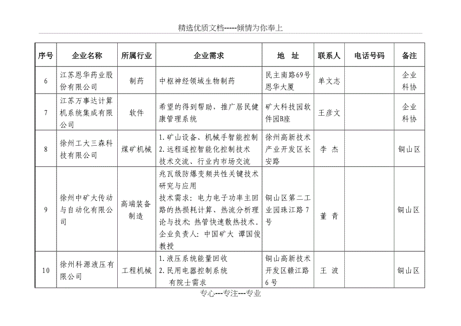 2015年徐州企业技术需求_第4页