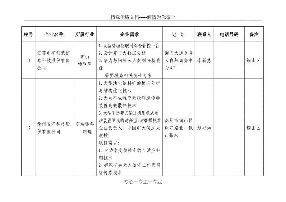 2015年徐州企业技术需求_第5页