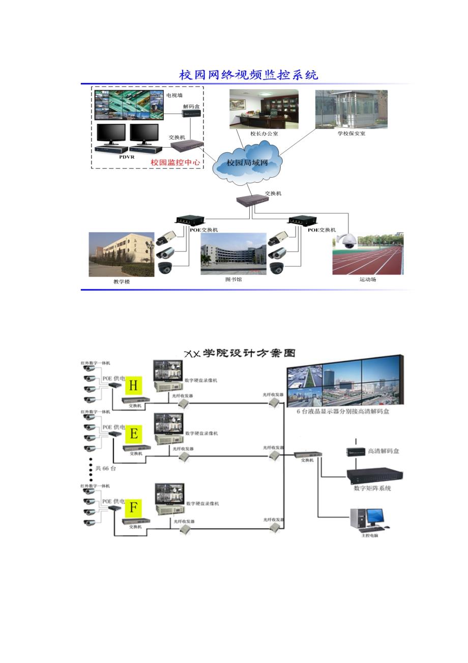 某学院视频监控系统项目设计_第4页