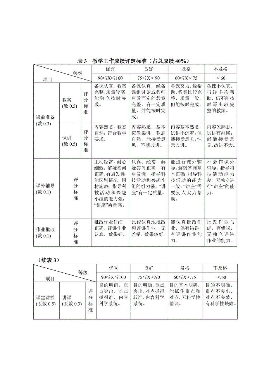 教育实习表(精品)_第2页