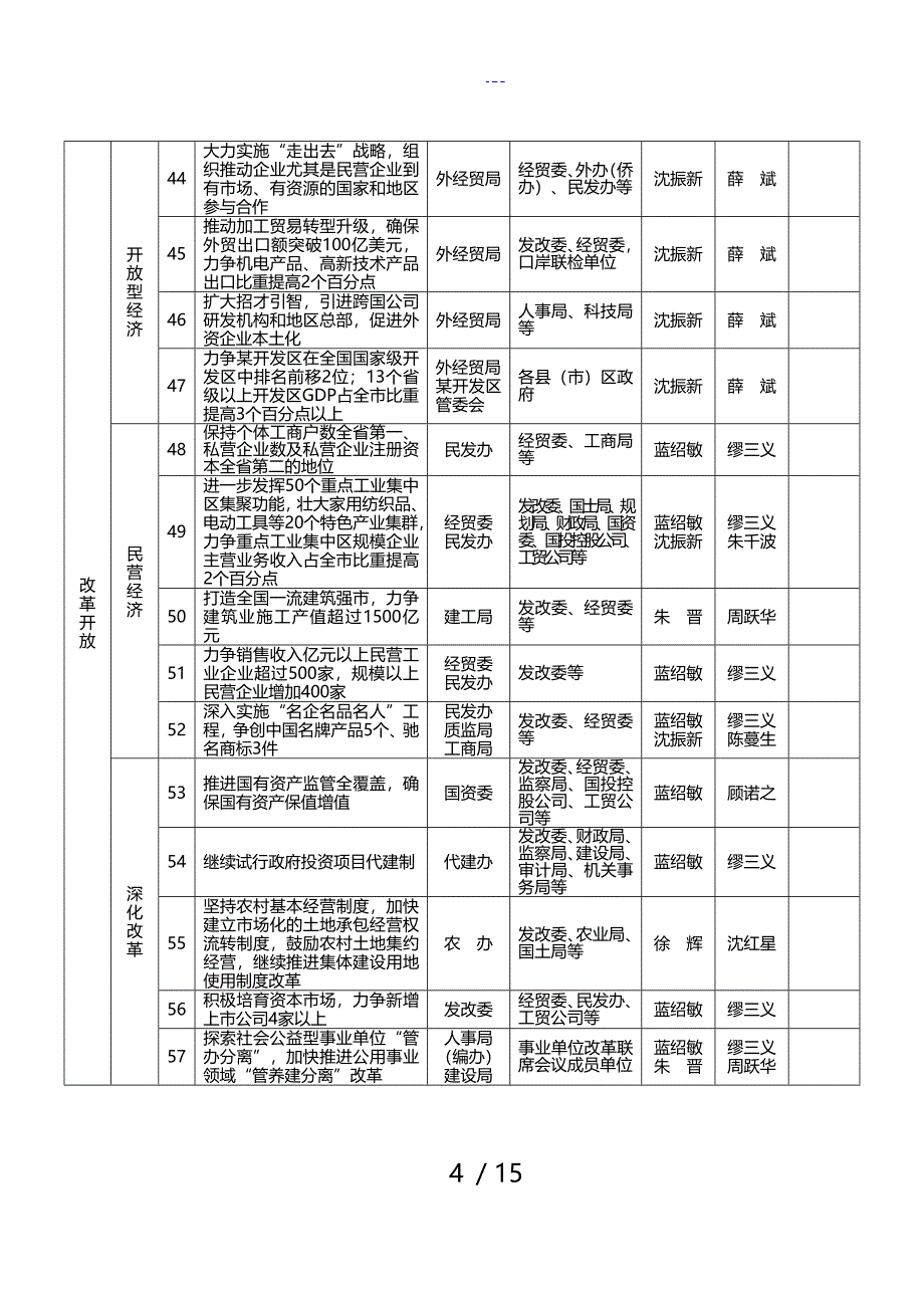 重点工作目标任务分解表_第4页