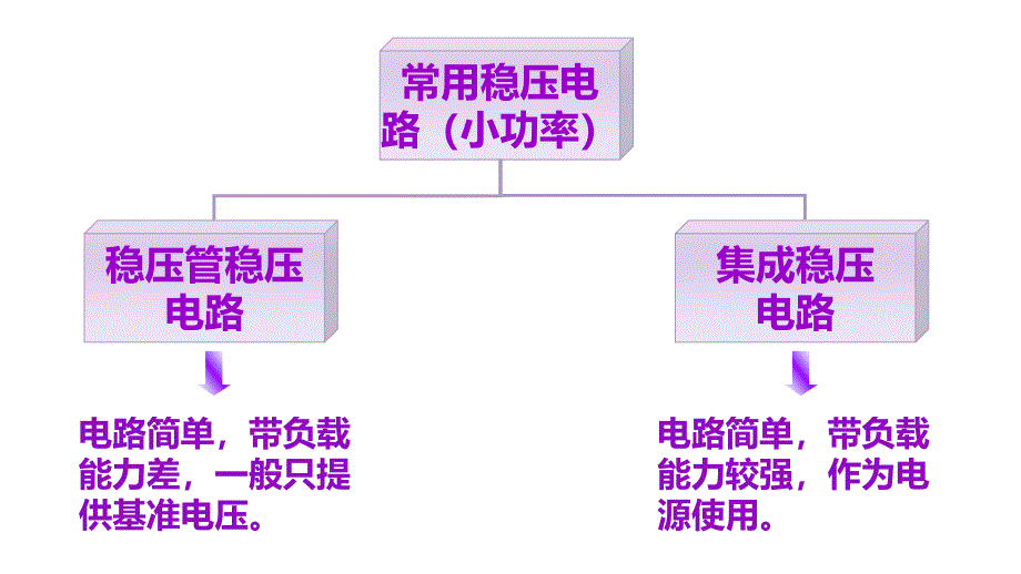 77-集成稳压电路《电工电子技术》_第2页