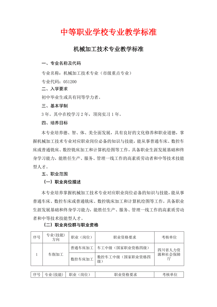 中等职业学校-机械加工技术专业教学标准_第1页