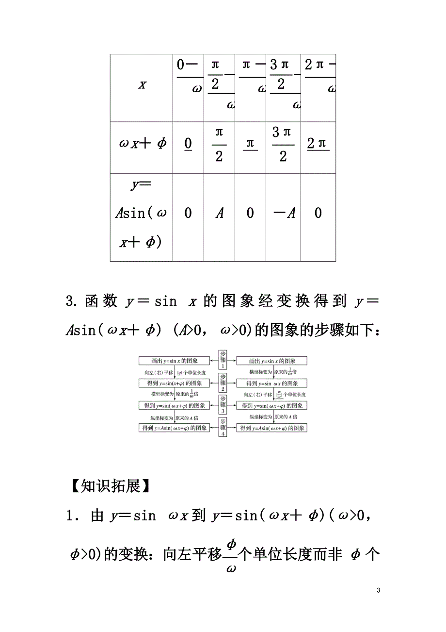 2021版高考数学大一轮复习第四章三角函数、解三角形4.4函数y＝Asin(ωx＋φ)的图象及应用教师用书理新人教版_第3页