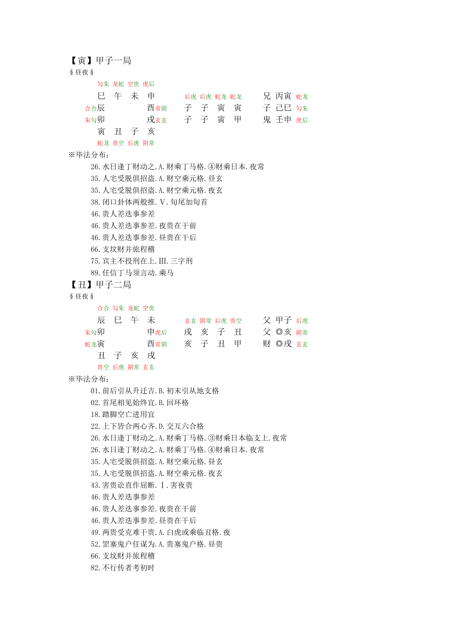 大六壬毕法各课分布（双贵双色）_第1页