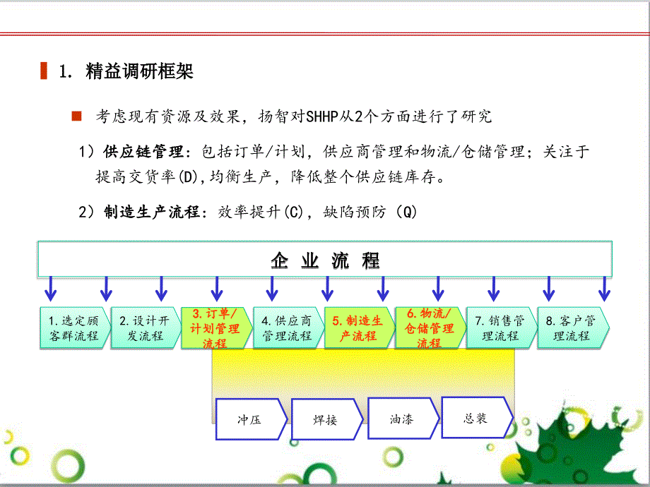 精益生产调研报告共34页_第2页