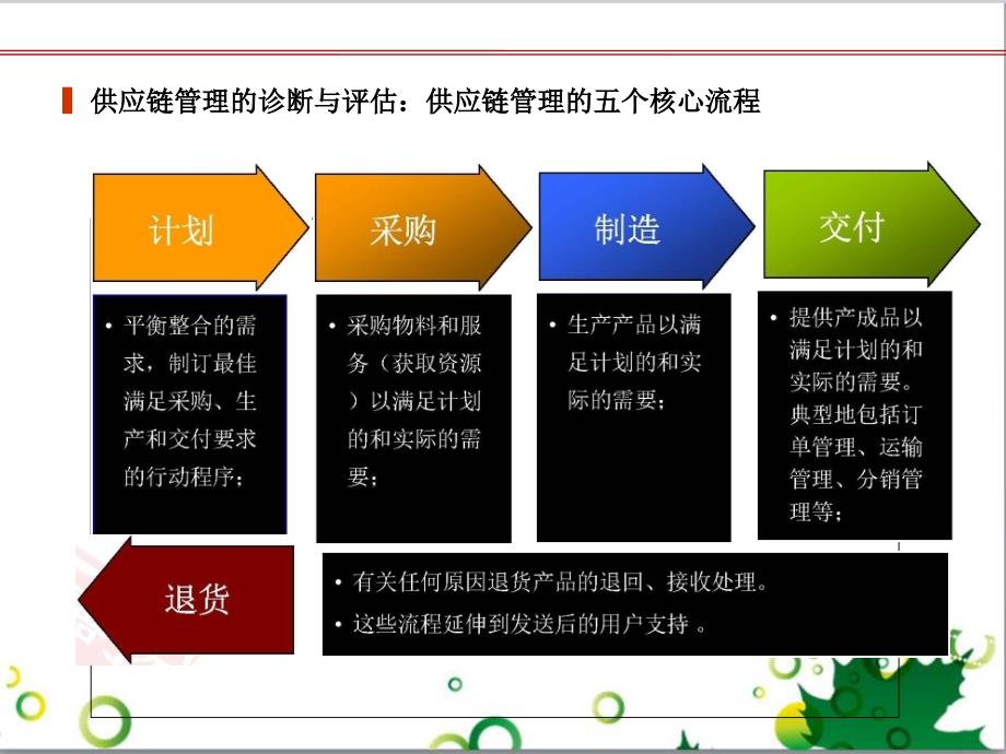 精益生产调研报告共34页_第4页