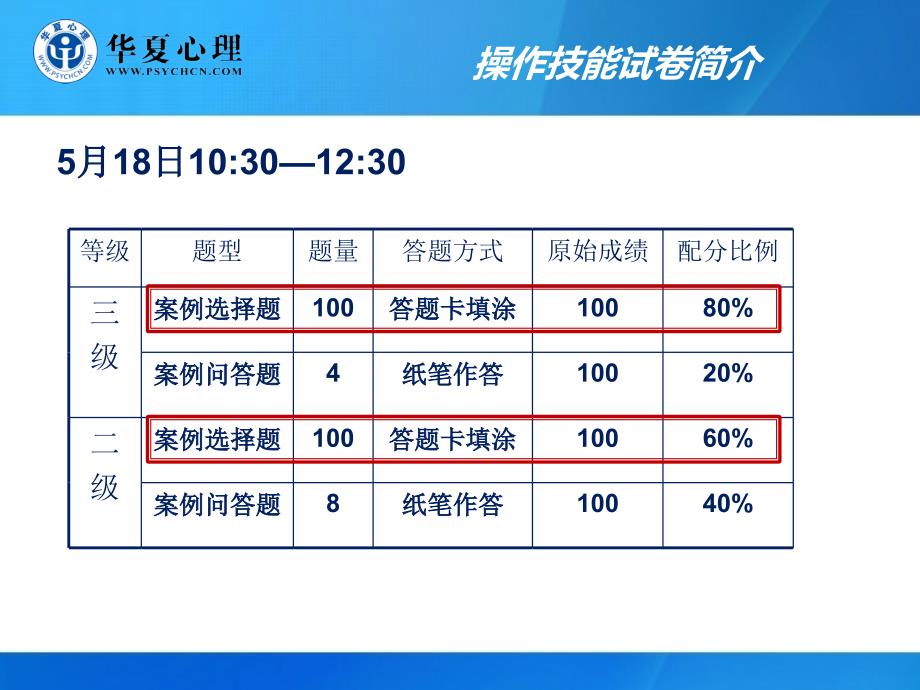 《操作技能综合讲解》PPT课件.ppt_第2页