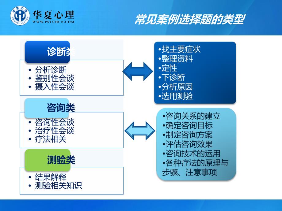 《操作技能综合讲解》PPT课件.ppt_第4页