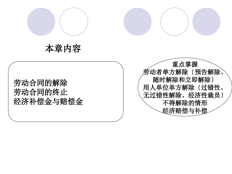 第六讲劳动合同的解除与终止_第2页