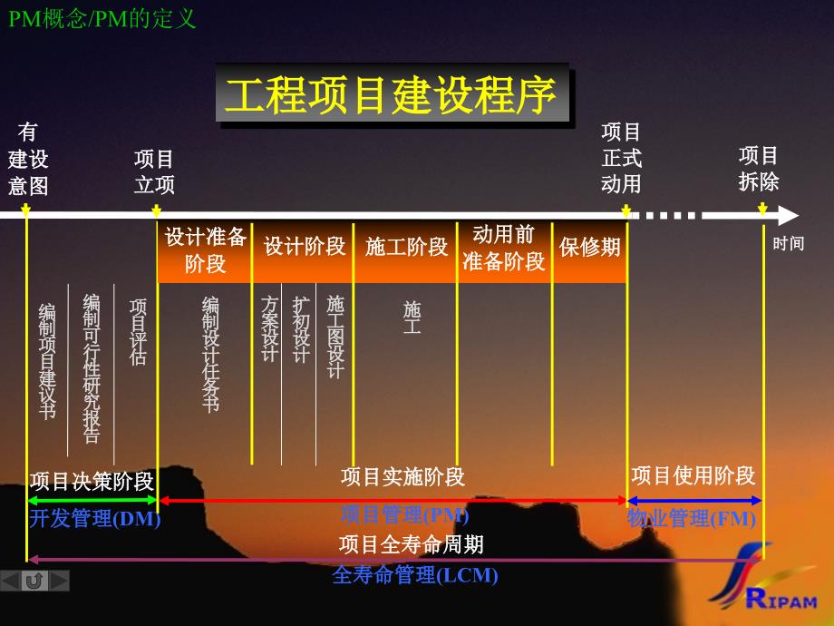 项目费用管理概述课件_第3页