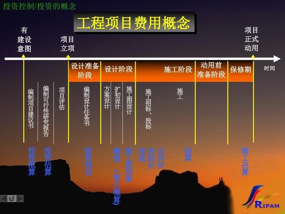 项目费用管理概述课件_第5页