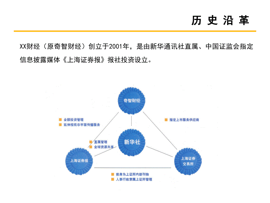 财经公关行业策划ppt_第3页