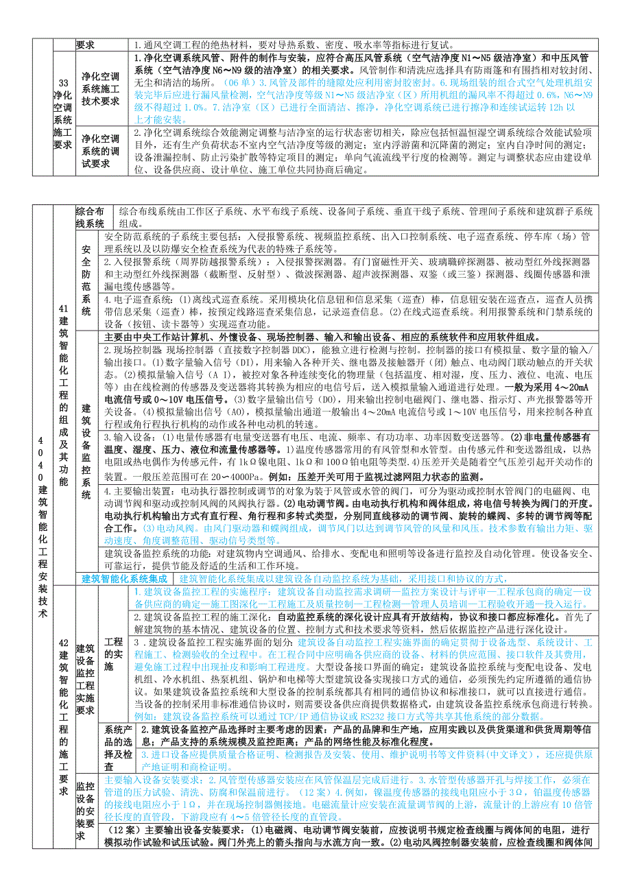 2014一建机电实务董美英李雪彬综合笔记14000.docx_第4页