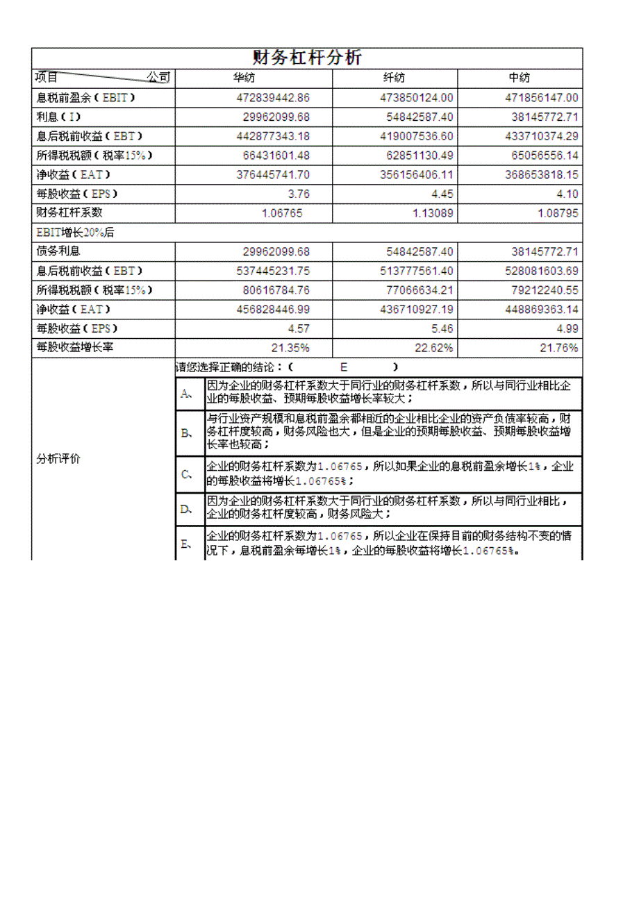 中央电大会计本科模拟实验管理决策题参考答案绝对准确_第2页