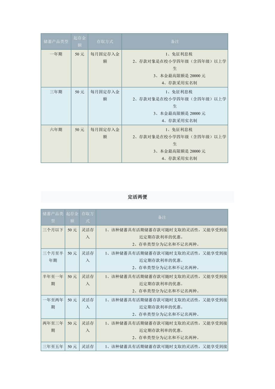 银行储蓄业务说明(表)_第3页