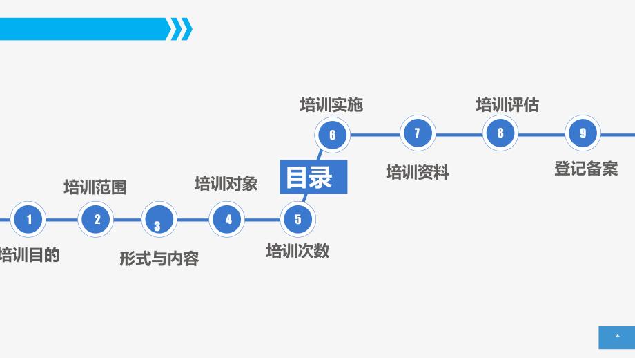 客户培训方案ppt课件_第3页