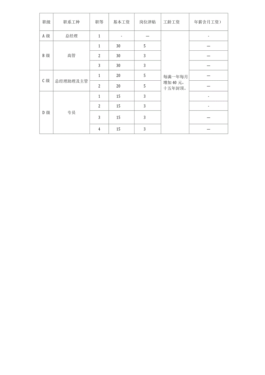 正旗薪资管理制度(终).docx_第5页