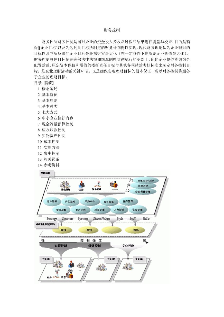 财务控制方法_第1页