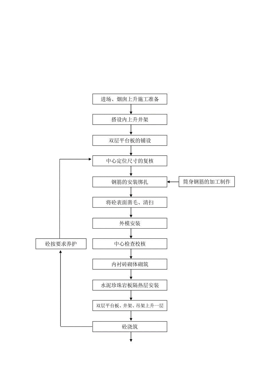 150M钢筋混凝土烟囱施工方案_第5页