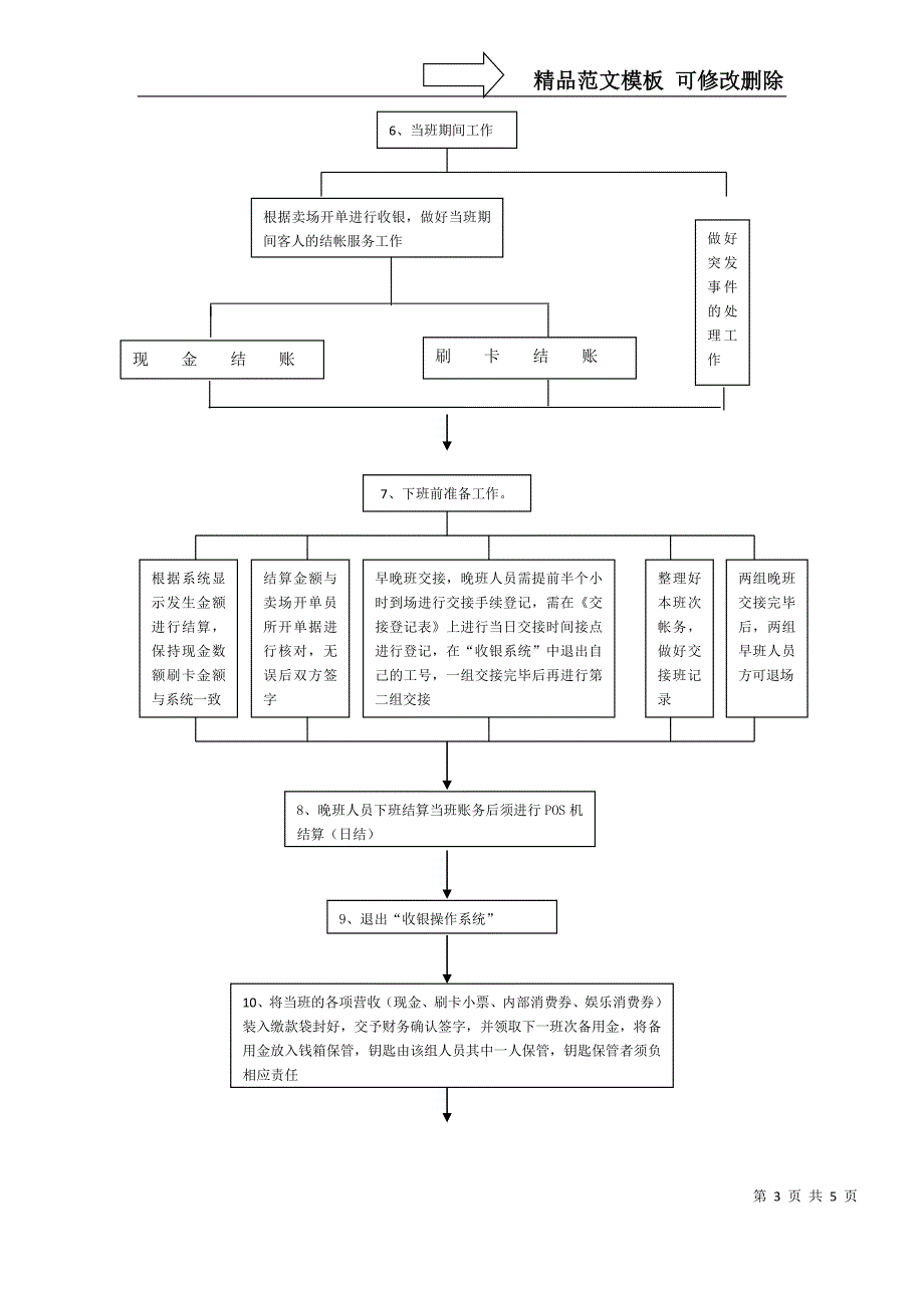 收银工作流程图_第3页