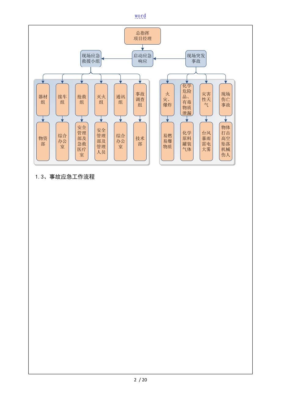 应急预案方案设计交底_第2页