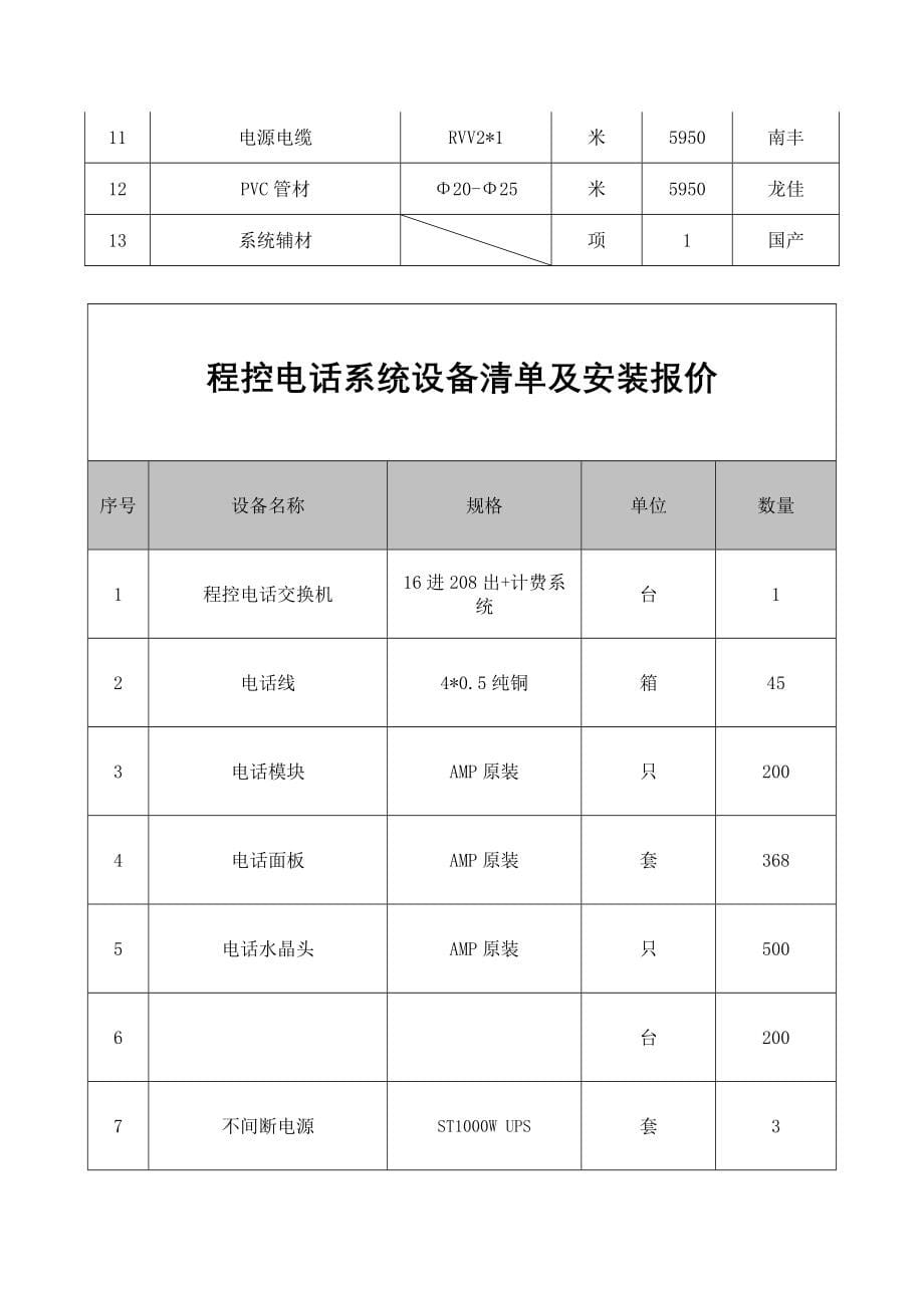 商务酒店整套智能化设计方案_第5页