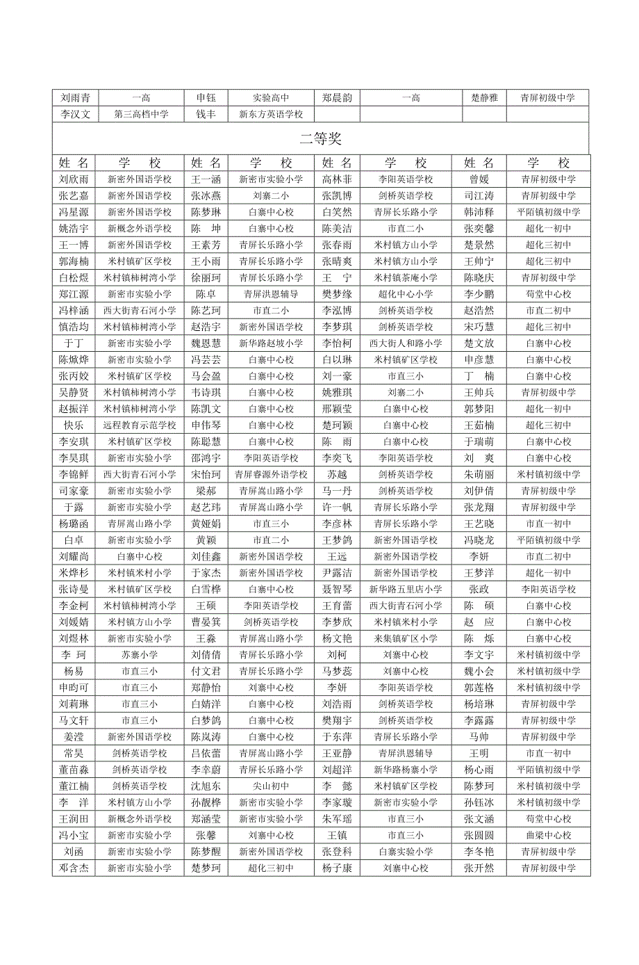 第九星星火炬少年儿童英语口语_第4页